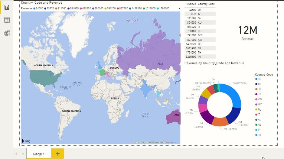 power bi data model: Create Visualization